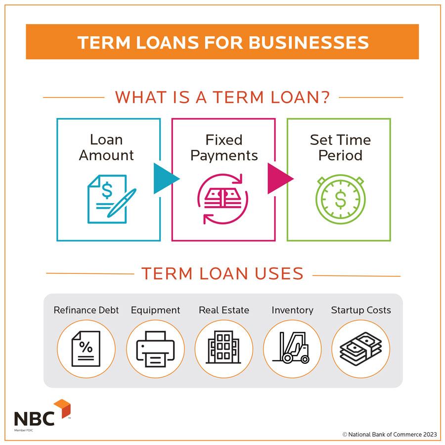 can you change your loan repayment plan