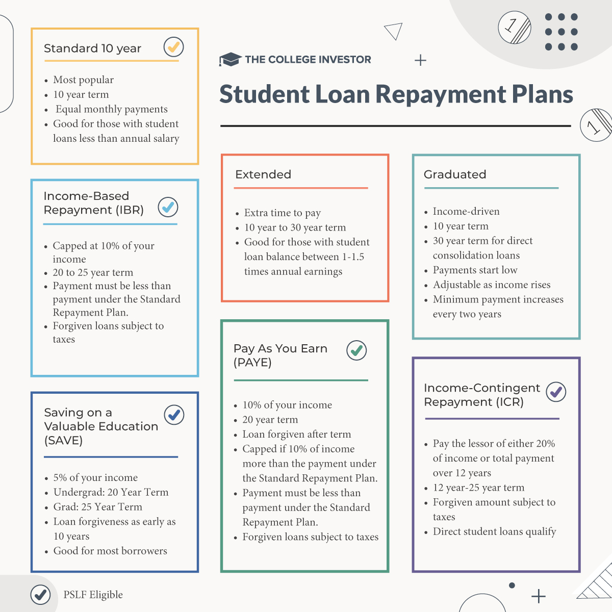 highest rated student loans
