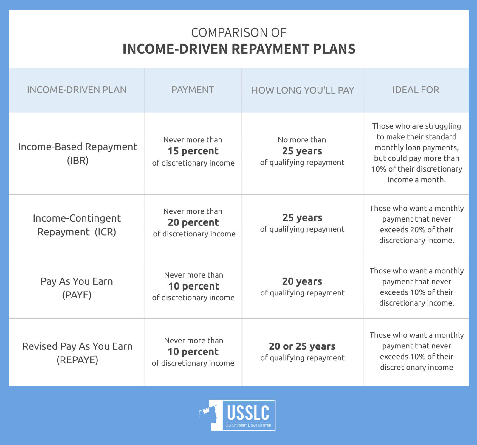 resident student loan refinance